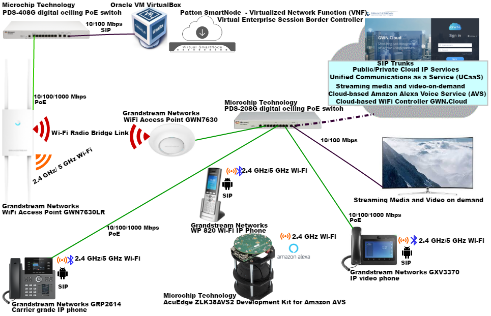 Outdoor Longrange WiFi Access Points Enable Connectivity in Key Locations